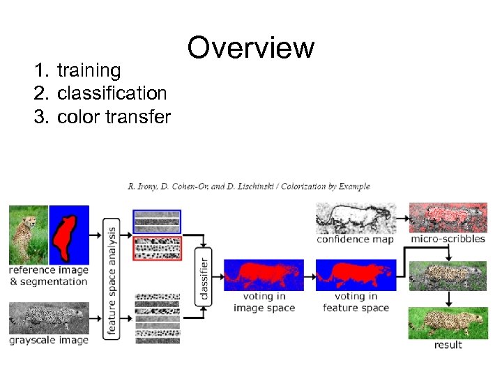 1. training 2. classification 3. color transfer Overview 