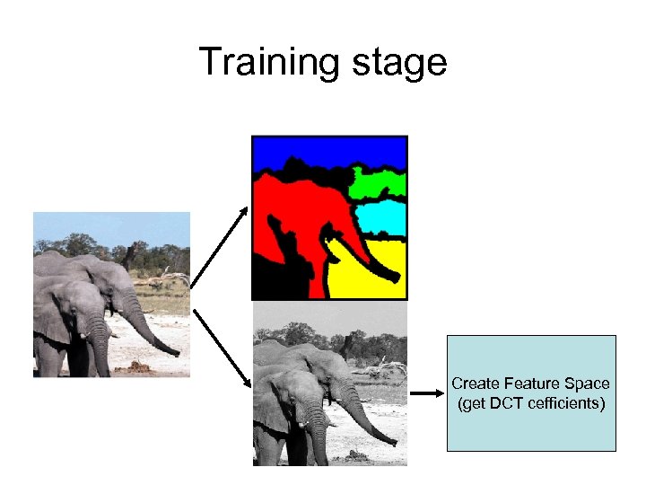 Training stage Create Feature Space (get DCT cefficients) 