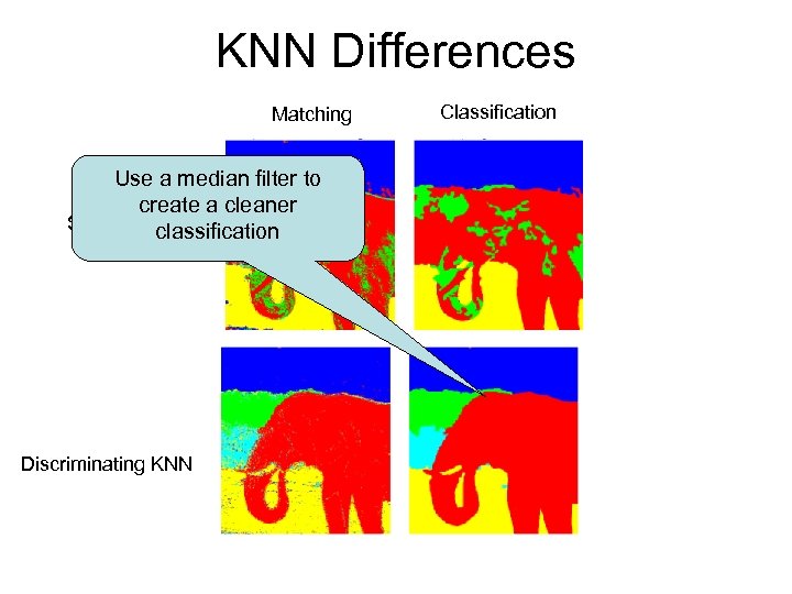 KNN Differences Matching Use a median filter to create a cleaner Simple KNN classification