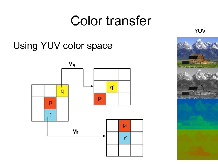 Color transfer Using YUV color space YUV 