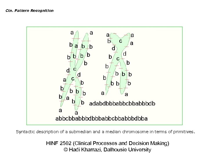 Ctn. Pattern Recognition Syntactic description of a submedian and a median chromosome in terms
