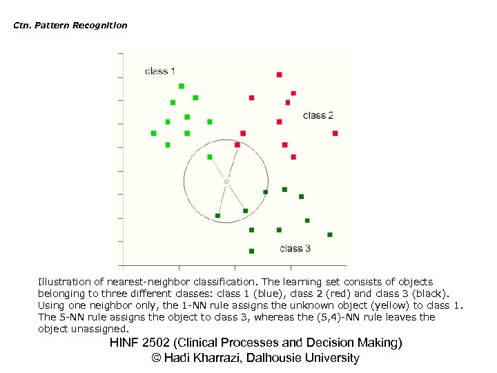 Ctn. Pattern Recognition Illustration of nearest-neighbor classification. The learning set consists of objects belonging