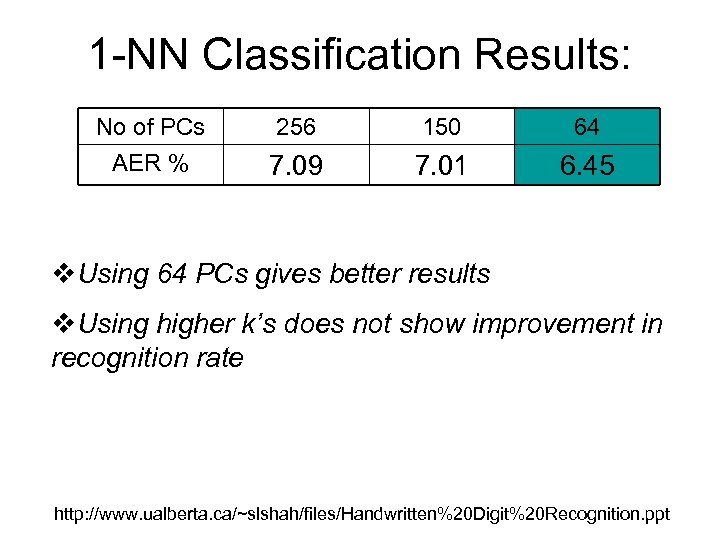 1 -NN Classification Results: No of PCs AER % 256 150 64 7. 09