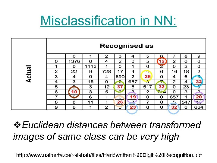 Misclassification in NN: v. Euclidean distances between transformed images of same class can be