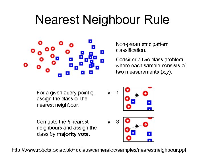 Nearest Neighbour Rule Non-parametric pattern classification. Consider a two class problem where each sample
