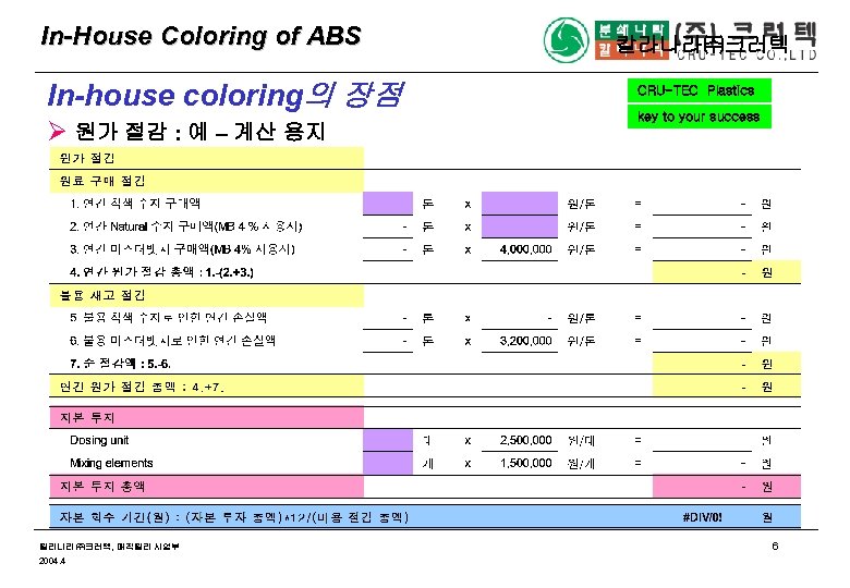 In-House Coloring of ABS In-house coloring의 장점 Ø 원가 절감 : 예 – 계산