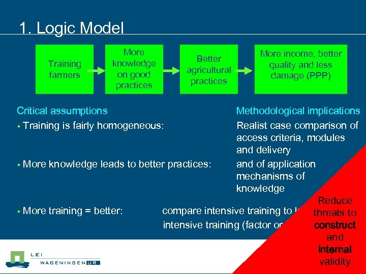 1. Logic Model Training farmers More knowledge on good practices Critical assumptions § Training