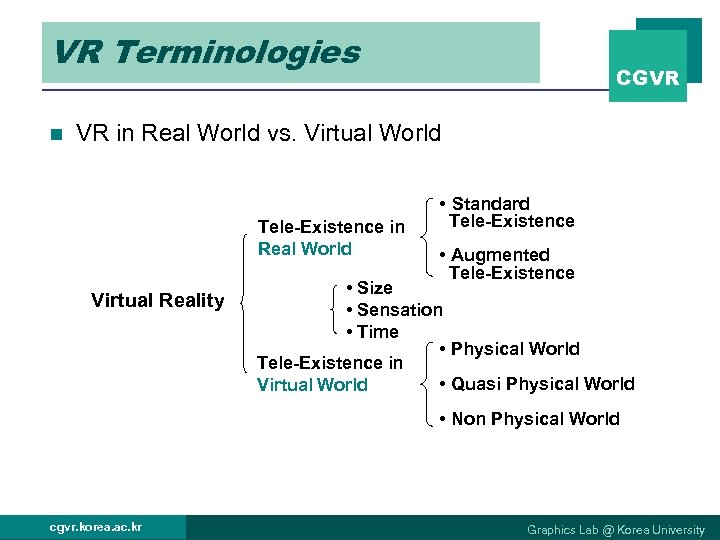 VR Terminologies n CGVR VR in Real World vs. Virtual World Tele-Existence in Real