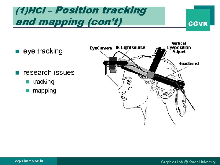 (1)HCI – Position tracking and mapping (con’t) n eye tracking n CGVR research issues