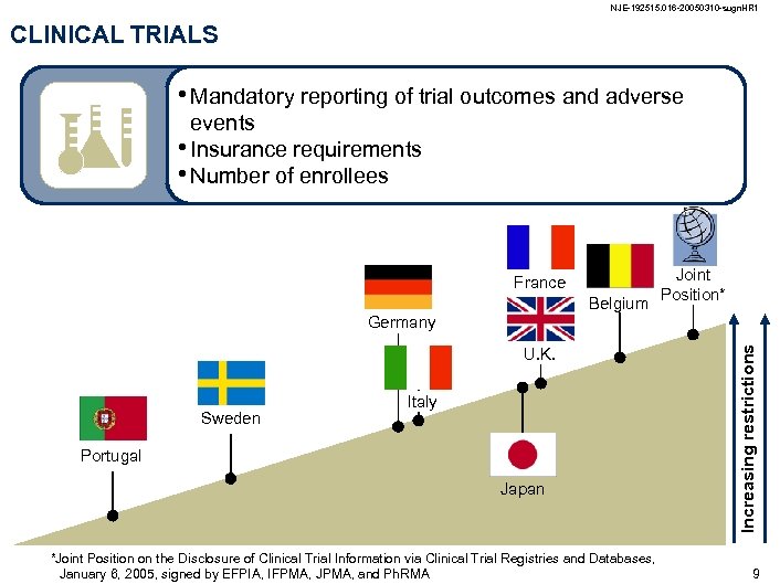 NJE-192515. 016 -20050310 -sugn. HR 1 CLINICAL TRIALS • Mandatory reporting of trial outcomes