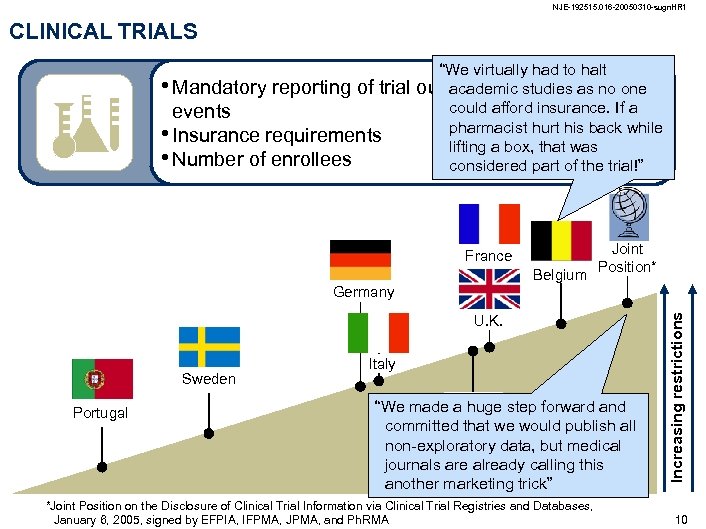 NJE-192515. 016 -20050310 -sugn. HR 1 CLINICAL TRIALS • Mandatory reporting of trial events
