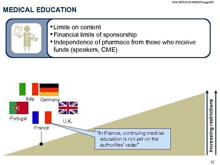 NJE-192515. 016 -20050310 -sugn. HR 1 MEDICAL EDUCATION • Limits on content • Financial