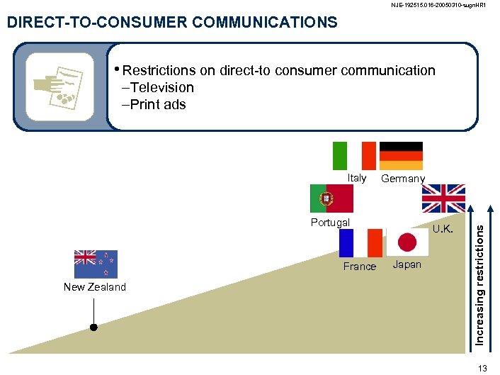 NJE-192515. 016 -20050310 -sugn. HR 1 DIRECT-TO-CONSUMER COMMUNICATIONS • Restrictions on direct-to consumer communication