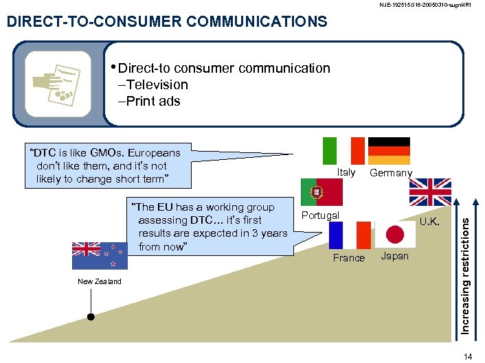 NJE-192515. 016 -20050310 -sugn. HR 1 DIRECT-TO-CONSUMER COMMUNICATIONS • Direct-to consumer communication –Television –Print