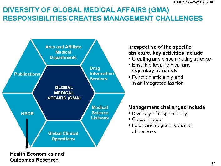 NJE-192515. 016 -20050310 -sugn. HR 1 DIVERSITY OF GLOBAL MEDICAL AFFAIRS (GMA) RESPONSIBILITIES CREATES