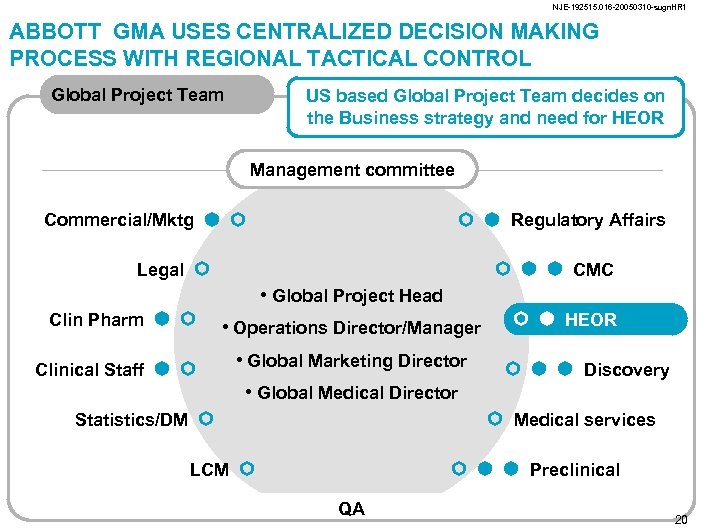 NJE-192515. 016 -20050310 -sugn. HR 1 ABBOTT GMA USES CENTRALIZED DECISION MAKING PROCESS WITH