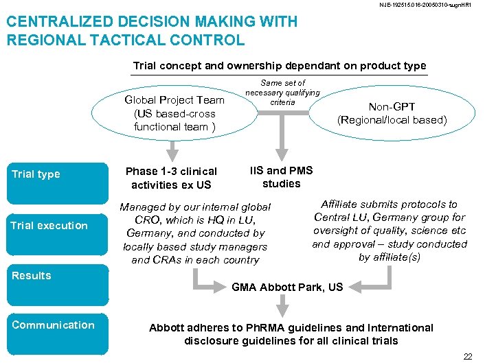 NJE-192515. 016 -20050310 -sugn. HR 1 CENTRALIZED DECISION MAKING WITH REGIONAL TACTICAL CONTROL Trial