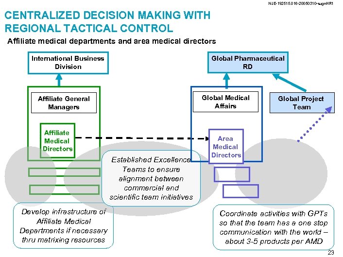 NJE-192515. 016 -20050310 -sugn. HR 1 CENTRALIZED DECISION MAKING WITH REGIONAL TACTICAL CONTROL Affiliate