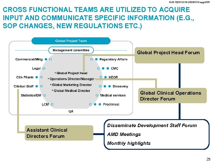 NJE-192515. 016 -20050310 -sugn. HR 1 CROSS FUNCTIONAL TEAMS ARE UTILIZED TO ACQUIRE INPUT
