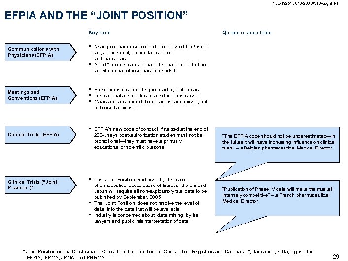 NJE-192515. 016 -20050310 -sugn. HR 1 EFPIA AND THE “JOINT POSITION” Key facts Communications