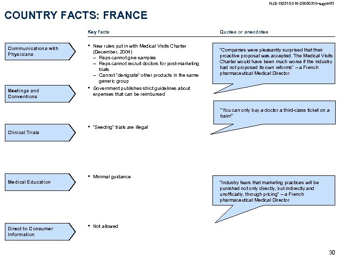 NJE-192515. 016 -20050310 -sugn. HR 1 COUNTRY FACTS: FRANCE Key facts Communications with Physicians