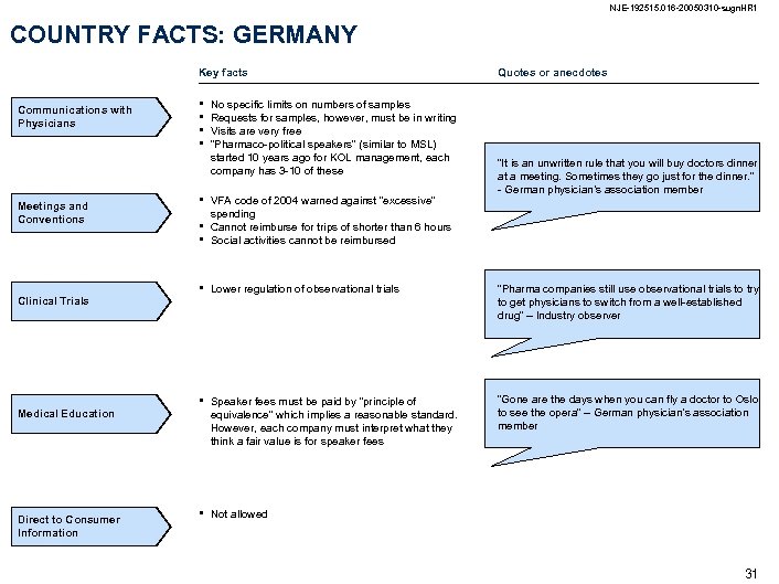 NJE-192515. 016 -20050310 -sugn. HR 1 COUNTRY FACTS: GERMANY Key facts Communications with Physicians