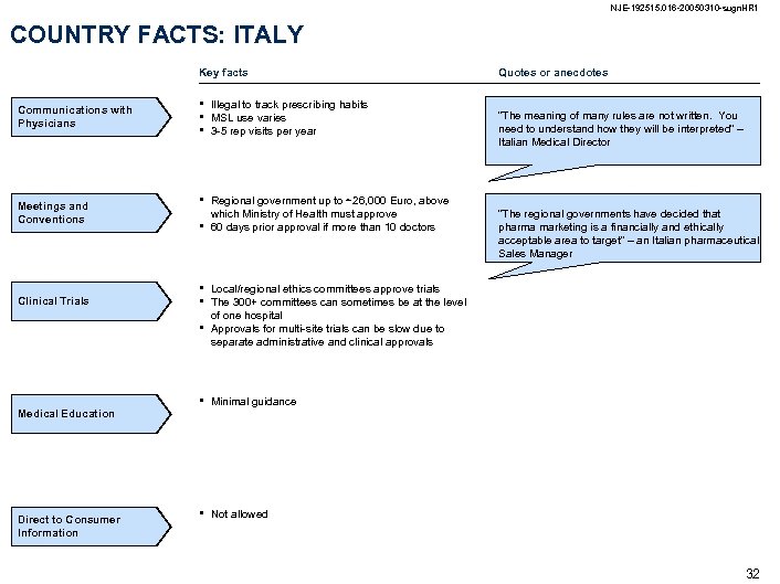 NJE-192515. 016 -20050310 -sugn. HR 1 COUNTRY FACTS: ITALY Key facts Communications with Physicians