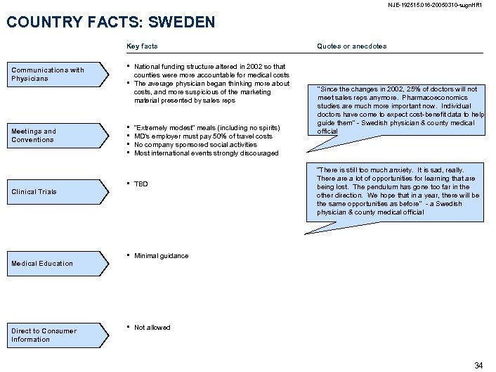 NJE-192515. 016 -20050310 -sugn. HR 1 COUNTRY FACTS: SWEDEN Key facts Communications with Physicians