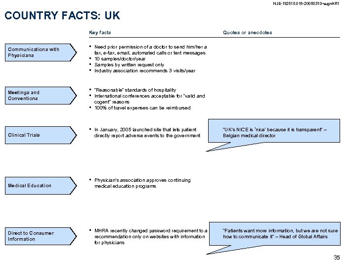 NJE-192515. 016 -20050310 -sugn. HR 1 COUNTRY FACTS: UK Key facts Communications with Physicians
