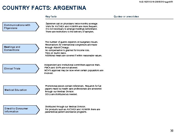 NJE-192515. 016 -20050310 -sugn. HR 1 COUNTRY FACTS: ARGENTINA Key facts Communications with Physicians