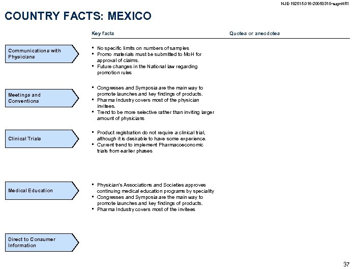 NJE-192515. 016 -20050310 -sugn. HR 1 COUNTRY FACTS: MEXICO Key facts Communications with Physicians