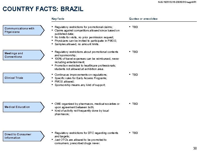 NJE-192515. 016 -20050310 -sugn. HR 1 COUNTRY FACTS: BRAZIL Key facts Communications with Physicians