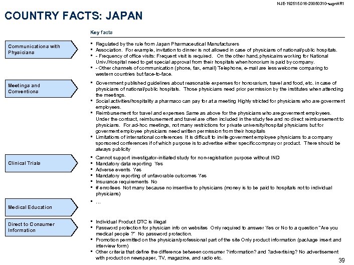 NJE-192515. 016 -20050310 -sugn. HR 1 COUNTRY FACTS: JAPAN Key facts Communications with Physicians