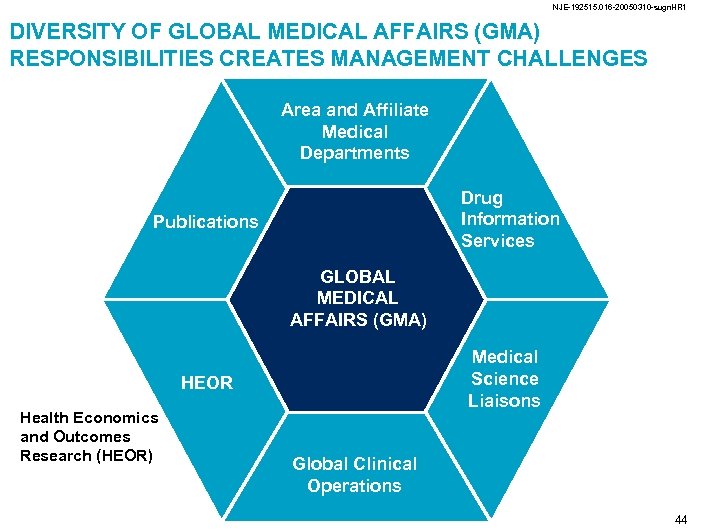 NJE-192515. 016 -20050310 -sugn. HR 1 DIVERSITY OF GLOBAL MEDICAL AFFAIRS (GMA) RESPONSIBILITIES CREATES