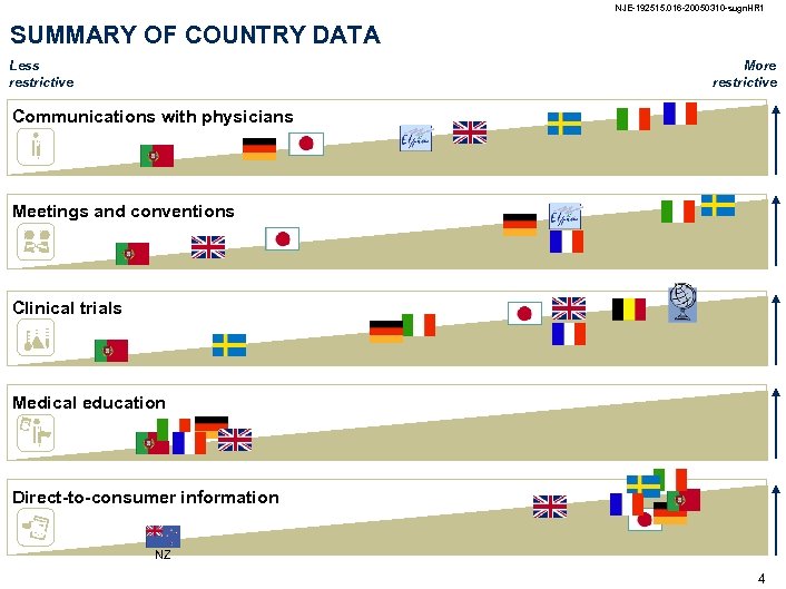 NJE-192515. 016 -20050310 -sugn. HR 1 SUMMARY OF COUNTRY DATA Less restrictive More restrictive