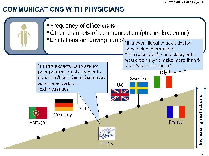 NJE-192515. 016 -20050310 -sugn. HR 1 COMMUNICATIONS WITH PHYSICIANS • Frequency of office visits