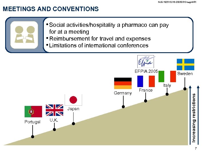 NJE-192515. 016 -20050310 -sugn. HR 1 MEETINGS AND CONVENTIONS • Social activities/hospitality a pharmaco