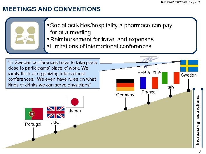 NJE-192515. 016 -20050310 -sugn. HR 1 MEETINGS AND CONVENTIONS • Social activities/hospitality a pharmaco