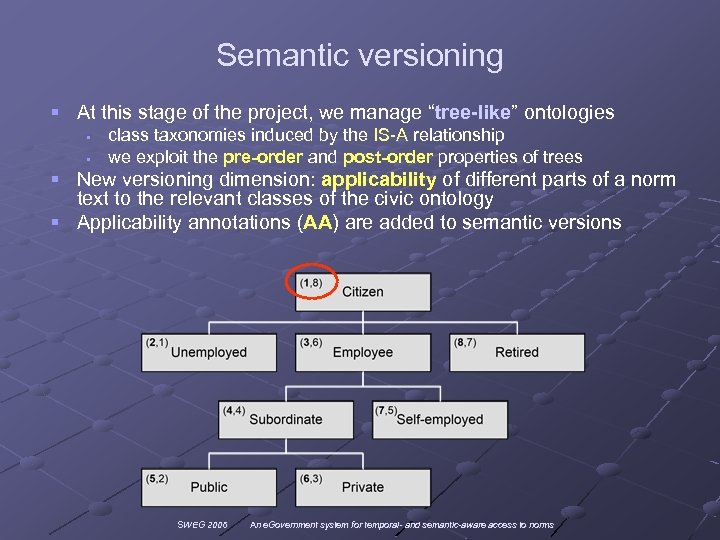 Semantic versioning § At this stage of the project, we manage “tree-like” ontologies §