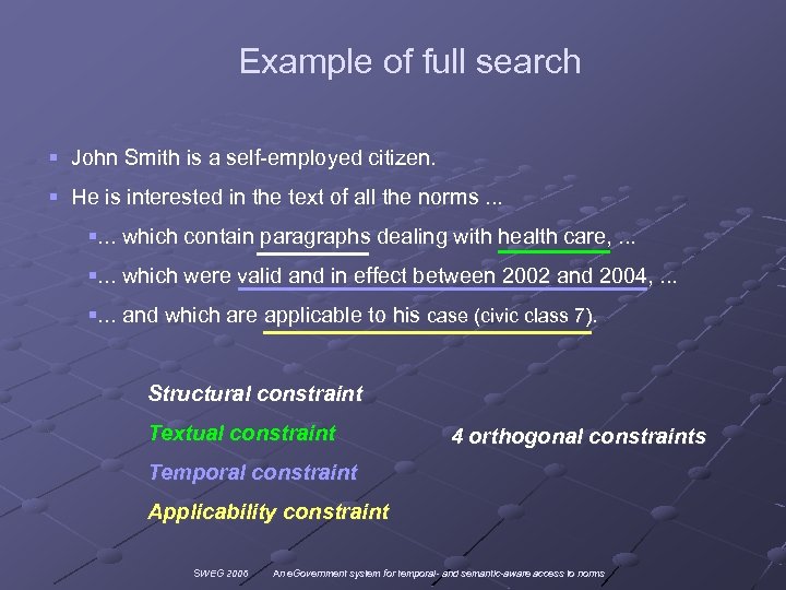 Example of full search § John Smith is a self-employed citizen. § He is