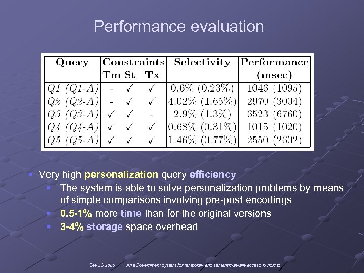 Performance evaluation § Very high personalization query efficiency § The system is able to