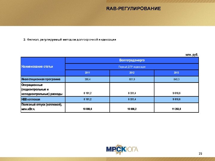 RAB-РЕГУЛИРОВАНИЕ 2. Филиал, регулируемый методом долгосрочной индексации 19 