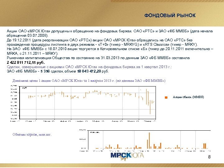 ФОНДОВЫЙ РЫНОК Акции ОАО «МРСК Юга» допущены к обращению на фондовых биржах ОАО «РТС»