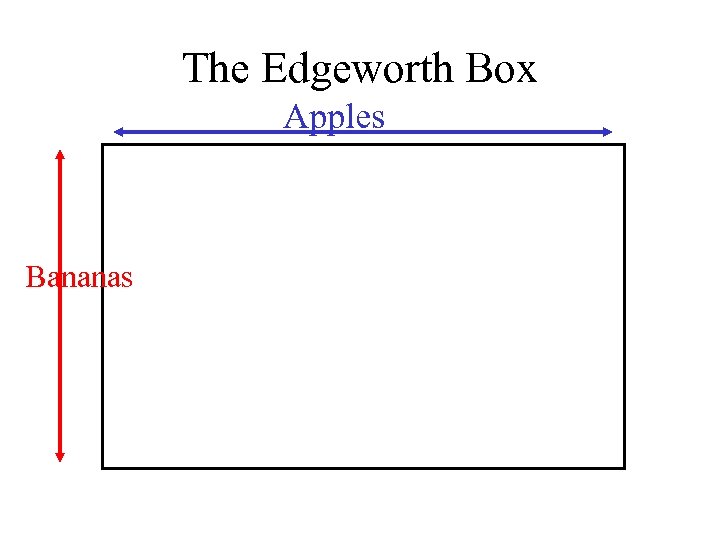 The Edgeworth Box Apples Bananas 