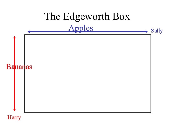 The Edgeworth Box Apples Bananas Harry Sally 