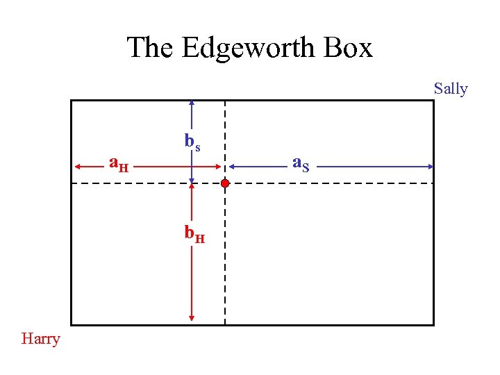 The Edgeworth Box Sally a. H bs b. H Harry a. S 