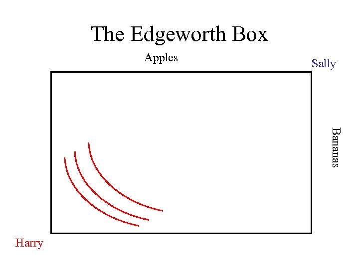 The Edgeworth Box Apples Sally Bananas Harry 