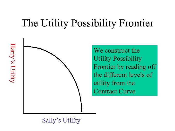 The Utility Possibility Frontier Harry’s Utility We construct the Utility Possibility Frontier by reading