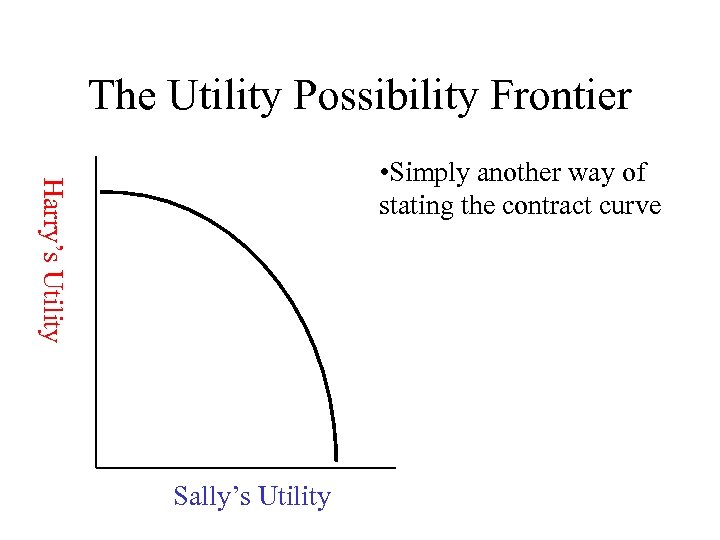 The Utility Possibility Frontier Harry’s Utility • Simply another way of stating the contract