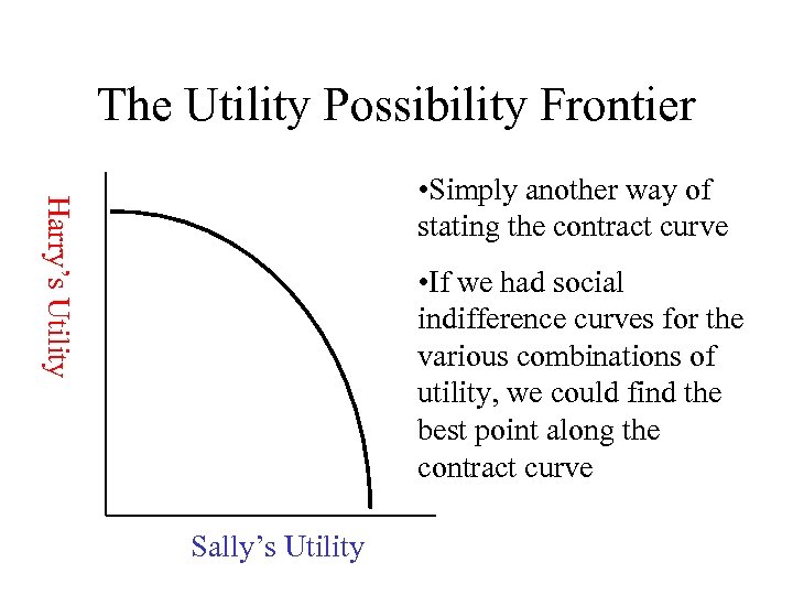 The Utility Possibility Frontier Harry’s Utility • Simply another way of stating the contract